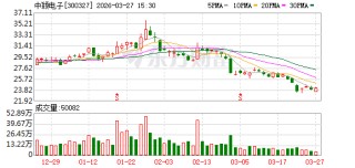 中颖电子：公司控股股东与二股东没有矛盾，经营理念没有重大差异