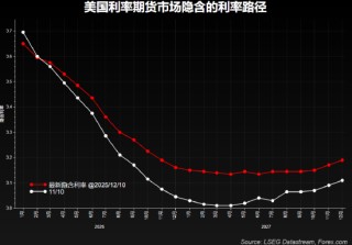 详解美联储意外“扩表”，影响几何？