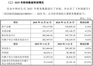 “高中签率”新股，来了！