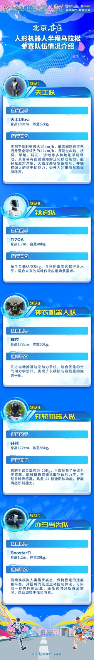 阵容揭晓！2025北京亦庄人形机器人半马参赛名单
