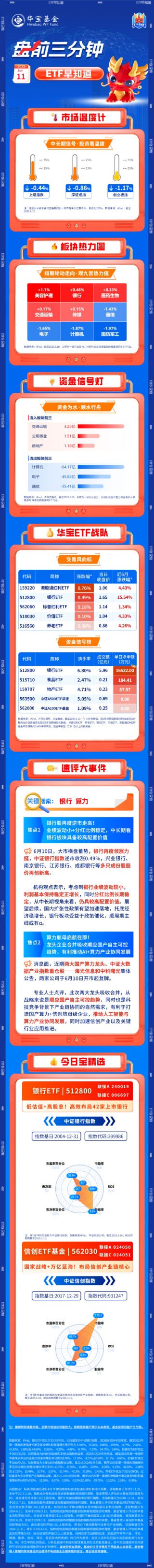 【盘前三分钟】6月11日ETF早知道