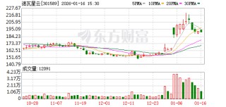 诺瓦星云：公司高度重视与投资者的沟通交流