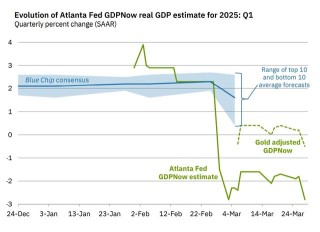 美股“黑色星期五”！比通胀指标“双杀”更可怕的是……