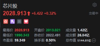 港股芯片股午后拉升，华虹半导体涨超2%