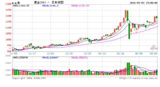2026炒期货APP测评：行情、资讯、交易全对比，谁是最优选？