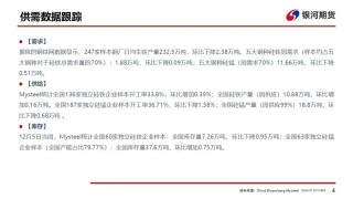 【铁合金周报】成本推动短期反弹，需求压制上方空间