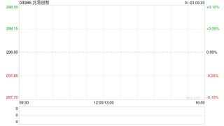 兆易创新拟聘任毕马威香港为境外审计机构