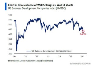 美银Hartnett：小盘股比科技股更值得押注，科技巨头不再是赢家