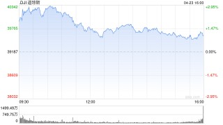 开盘：美股周三高开 特朗普关税立场软化