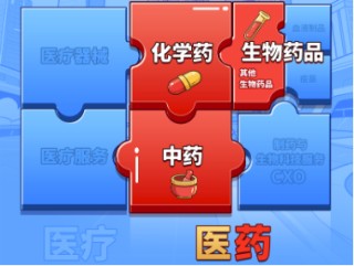 医疗逆市领涨，医疗ETF（512170）交投活跃！刚需赛道再迎新，国内首只“药ETF”周一（5月26日）开售