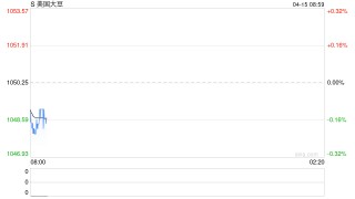 阿根廷谷物改革来袭，谷物销售速度创十年新低，收割进度滞后，谷物市场何时迎来转机？