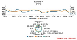 美国经济警报拉响！究竟有哪些隐藏的“经济地雷”？