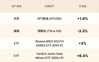 EBC金融集团外汇行情播报|白银反弹 油价受益于也门冲突