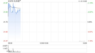 中金：维持太古地产“跑赢行业”评级 目标价23.8港元
