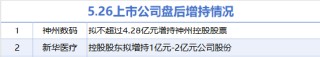 5月26日增减持汇总：神州数码等2股增持 信测标准等15股减持（表）