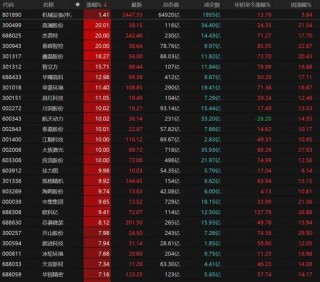 3月关键窗口期将至！震荡市布局要诀来了→