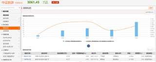 富国旅游ETF居跌幅榜第三，三季度份额增长近六成
