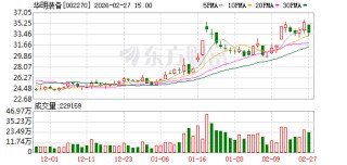 华明装备：公司订单交付较快