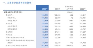 民生银行：在“止血”与“生长”之间