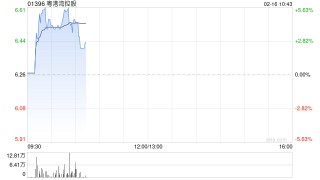 粤港湾控股获纳入MSCI中国小型股指数成份股
