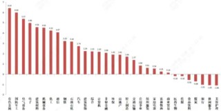 中加基金固收周报|春季躁动可能的方向