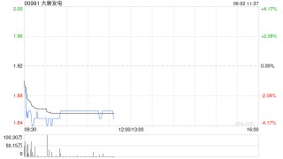大唐发电拟续聘天职国际为会计师事务所