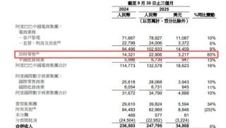 市监总局刊文“外卖大战该结束了”，美团、阿里直线拉升，这一年烧光800亿