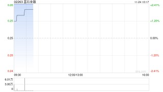 富石金融发盈喜 预计中期纯利增加至约620万港元