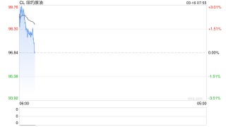 原油周报：美伊战事升级，油价再次拉升