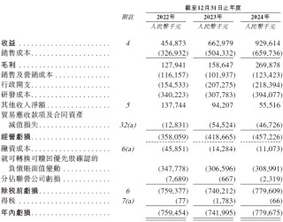 镁伽科技，递交IPO招股书，拟赴香港上市