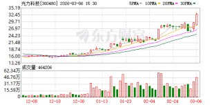 光力科技：航空港厂区二期预计2027年一季度全部建成投产