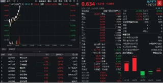 政策预期升温，地产异动拉升！龙头房企普涨，地产ETF（159707）直线上涨1.6%