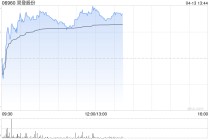双登股份早盘涨超7% 公司决定投资建设12GWh半固态AIDC储能电芯项目