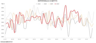 泽连斯基：“我们处于历史至暗时刻，下周非常艰难，压力将排山倒海到来”油市？……