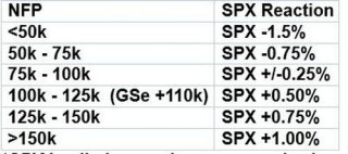 华尔街看今晚非农：数字若低于10万 美股牛市结束？
