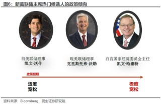 民生宏观：美元100再“闯关”，推演和影响