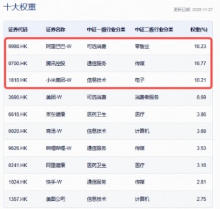 对标谷歌，阿里巴巴剑指全栈式AI，南向资金连续11日扫货！关注低位港股AI
