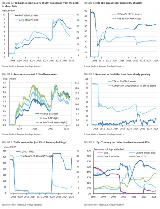 缩表-“美联储财政部协议”-降息，这就是沃什的“阳谋”？