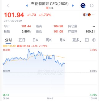 刚刚，全线拉升！霍尔木兹，大消息！