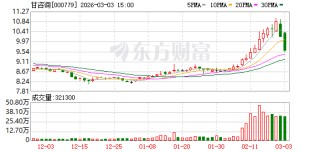 甘咨询：截至2026年2月28日公司股东人数为26960户