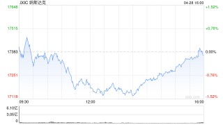 尾盘：美股小幅下跌 市场等待科技股财报