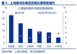 热点思考｜入境游“有多火”？