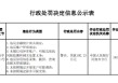 环江毛南族自治县农村合作联社被罚102.23万元：违反金融统计相关规定等