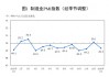 1月制造业PMI回落至49.3%，超3成企业反映利润下降