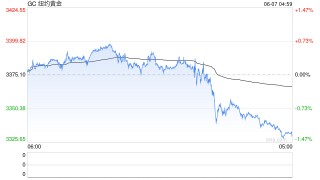 CBOT持仓：俄乌风险+生物燃料双引擎！小麦豆油为何成资金避风港？警惕这个品种的做空信号！