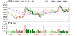 妙可蓝多：2026年度融资及担保额度预计