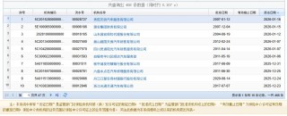 今年已有多家汽车服务公司注销保险中介牌照 业内：未来车险销售渠道格局将呈现这一趋势