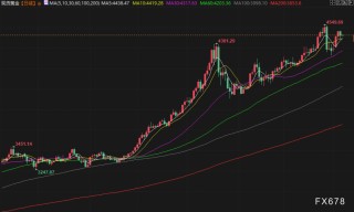 1月8日财经早餐：投资者获利了结限制金价涨幅，油价消化特朗普委内瑞拉石油协议，静待非农数据