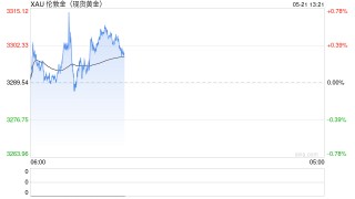 欧洲央行警告“黄金太危险”遭市场狂喷！