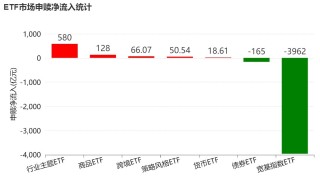 基民懵了！又跑了3000多亿，去年借道宽基ETF进场的主力资金已跑光
